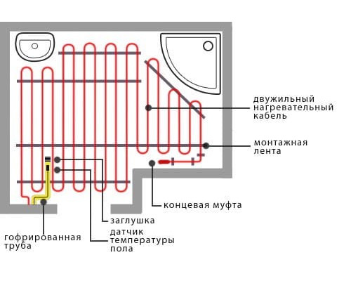 Теплый пол электрический Warmstad WSM 485 Вт/3,20 кв.м